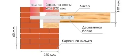 Дерев'яні перекриття між поверхами в цегляному будинку монтаж (монтаж) Дерев'яні перекриття між поверхами в цегляному будинку монтаж
