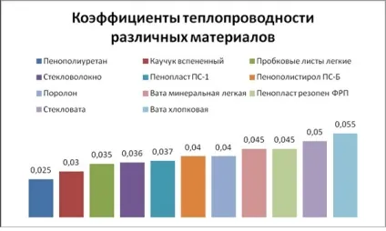 Дерев'яне перекриття другого поверху відео-інструкція як зробити своїми руками, особливо (дерев'яне перекриття другого поверху по балках розрахунок) Дерев'яне перекриття другого поверху відео-інструкція як зробити своїми руками, особливо