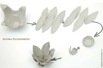 Робимо з дітьми квіти і стрекозок з лотків - ярмарок майстрів - ручна робота, handmade (фарби) Робимо з дітьми квіти і стрекозок з лотків - ярмарок майстрів - ручна робота, handmade
