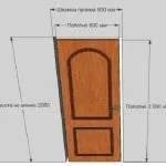 Стандартний розмір дверного полотна, гід по дверях (дверне полотно для розсувних дверей) Стандартний розмір дверного полотна, гід по дверях
