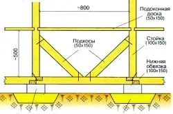 Будівництво альтанок конструкція, розмір, форма (фото і відео) (конструкція) Будівництво альтанок конструкція, розмір, форма (фото і відео)