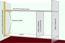Шафу своїми руками з лдсп (своїми) Шафу своїми руками з лдсп