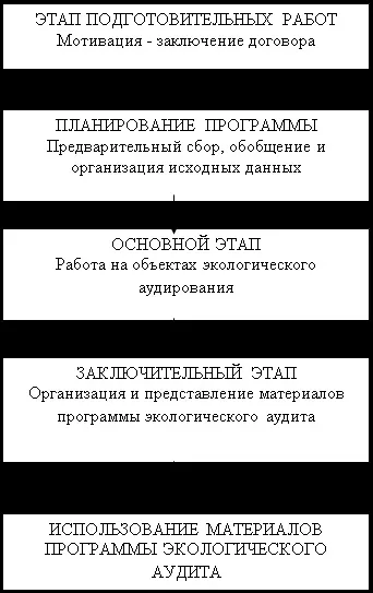 Страхування як вид фінансової діяльності - фінанси (страхування) Страхування як вид фінансової діяльності - фінанси