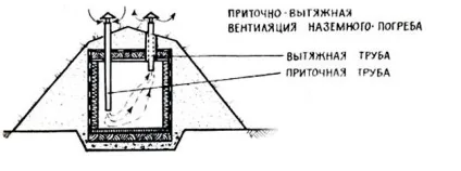 Будуємо насипний льох своїми руками (насипний) Будуємо насипний льох своїми руками