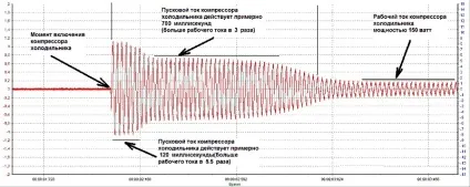 Стабілізатор напруги для холодильника 1