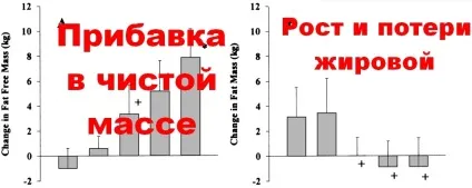 Стероїди без спортзалу - будуть рости м'язи дослідження (м'язи) Стероїди без спортзалу - будуть рости м'язи дослідження