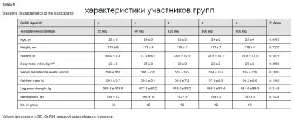 Стероїди без спортзалу - будуть рости м'язи дослідження (жир) Стероїди без спортзалу - будуть рости м'язи дослідження
