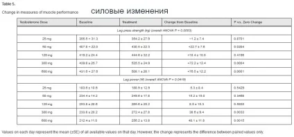 Стероїди без спортзалу - будуть рости м'язи дослідження (дослідження) Стероїди без спортзалу - будуть рости м'язи дослідження