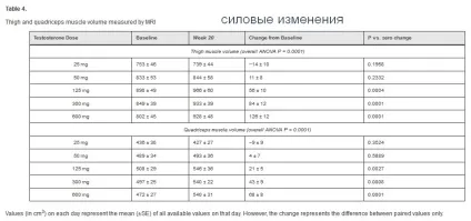 Стероїди без спортзалу - будуть рости м'язи дослідження (стероїди) Стероїди без спортзалу - будуть рости м'язи дослідження