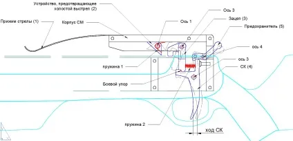 Стаття сучасні арбалети - популярне зброю
