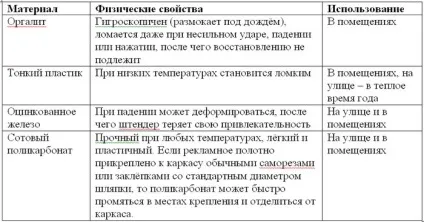 Стандартний штендер, або штендерний стандарт (штендер) Стандартний штендер, або штендерний стандарт