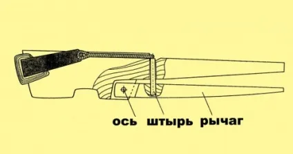 Стаття сучасні арбалети - популярне зброю