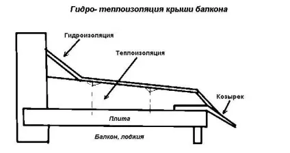 Будівництво балкона в приватному будинку конструкція і монтаж (балкона) Будівництво балкона в приватному будинку конструкція і монтаж