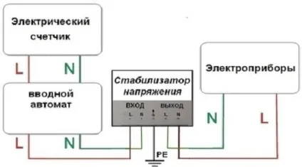 Стабілізатор напруги для холодильника - чи потрібен і якої потужності, технічні характеристики, (стабілізатор напруги для холодильника ціна) Стабілізатор напруги для холодильника - чи потрібен і якої потужності, технічні характеристики,