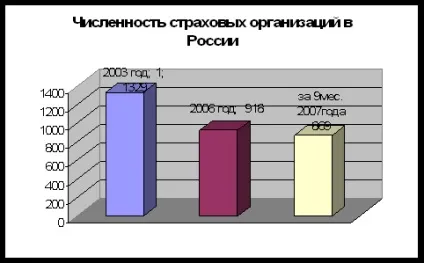 Страхування як вид фінансової діяльності - фінанси (курсова) Страхування як вид фінансової діяльності - фінанси