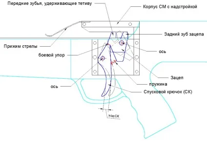 Стаття сучасні арбалети - популярне зброю