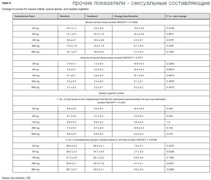 Стероїди без спортзалу - будуть рости м'язи дослідження (м'язи) Стероїди без спортзалу - будуть рости м'язи дослідження