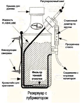 Сумській автомобільний клуб - система мастила клапанів - flashlube