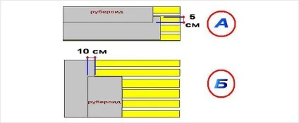 Стяжка даху гаража - бетонна стяжка гаражної даху