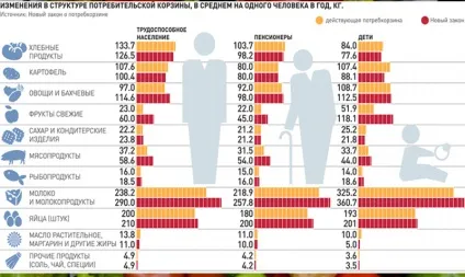 Сума прожиткового мінімуму на сьогоднішній день вУкаіни (сума) Сума прожиткового мінімуму на сьогоднішній день вУкаіни