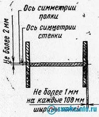 Сварка балок
