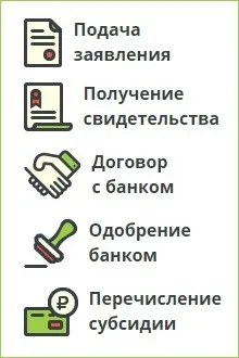 Схема придбання житла за програмою «молодій сім'ї - доступне житло» на 2016 - 2020 роки,