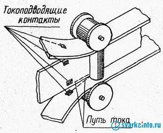 Сварка балок
