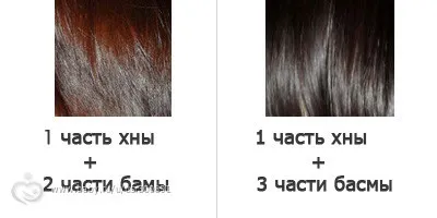 Таблиця кольорів при фарбуванні хною і басмою (дуже багато букв), мітки fcvs, yf, wdtn, fcvs, yf (при) Таблиця кольорів при фарбуванні хною і басмою (дуже багато букв), мітки fcvs, yf, wdtn, fcvs, yf