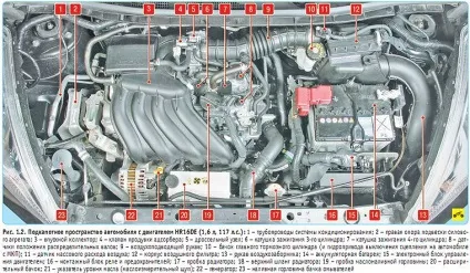 Схема під капотом nissan juke