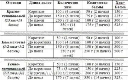 Таблиця кольорів при фарбуванні хною і басмою (дуже багато букв), мітки fcvs, yf, wdtn, fcvs, yf (хною) Таблиця кольорів при фарбуванні хною і басмою (дуже багато букв), мітки fcvs, yf, wdtn, fcvs, yf