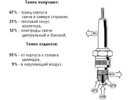 Свічки, поговоримо про них