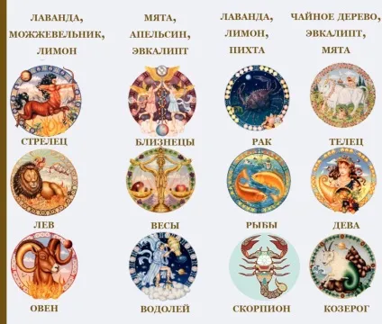 Таблиця ефірних масел за знаками зодіаку, pro ароматизатор