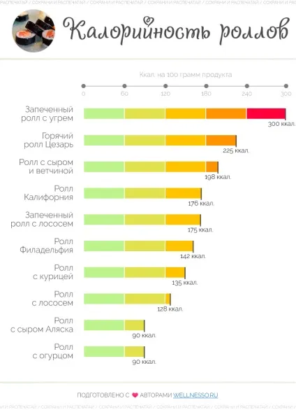 Таблиця калорійності ролів на 100 г (детально) (калорійності) Таблиця калорійності ролів на 100 г (докладно)