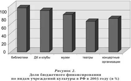 Тетяна Абанкина - прокрустове ложе бюджетної культури (аналітика) Тетяна Абанкина - прокрустове ложе бюджетної культури