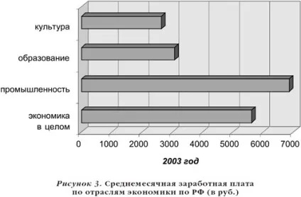 Тетяна Абанкина - прокрустове ложе бюджетної культури (освіта) Тетяна Абанкина - прокрустове ложе бюджетної культури