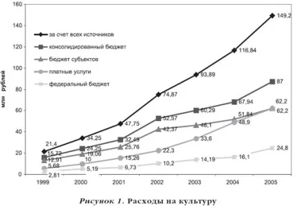 Тетяна Абанкина - прокрустове ложе бюджетної культури (релігія) Тетяна Абанкина - прокрустове ложе бюджетної культури