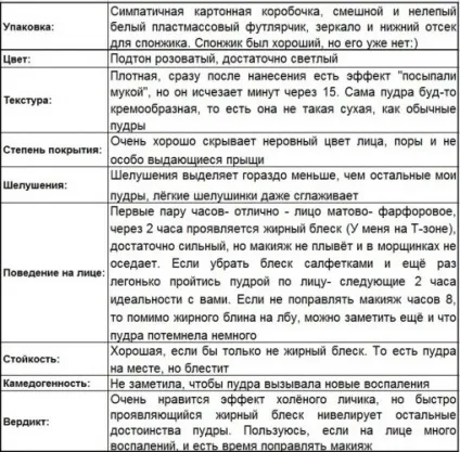 Такі різні пудри відгуки