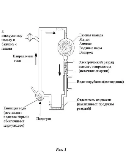 Теорії походження життя на землі (теорії стаціонарного стану) Теорії походження життя на землі