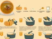 Гарбуз маленькі хитрощі і чотири з половиною рецепта, продукти і напої, кухня, аргументи і факти (хитрості) Гарбуз маленькі хитрощі і чотири з половиною рецепта, продукти і напої, кухня, аргументи і факти