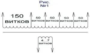 Точкове зварювання з інвертора своїми руками (інвертора) Точкове зварювання з інвертора своїми руками