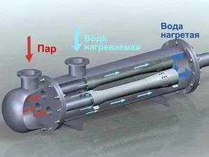 Теплообмінник класифікація та види, пристрій і принцип роботи, загальні поради фахівців (теплообмінник вид пристрій принцип робота кожухотрубні) Теплообмінник класифікація та види, пристрій і принцип роботи, загальні поради фахівців