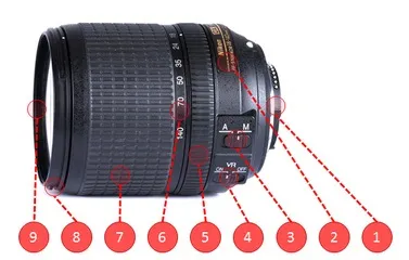 Технічні характеристики об'єктивів (Nikon AF-S 18-140mm) Технічні характеристики об'єктивів