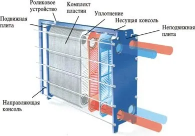 Теплообмінник опалення пластинчасті, підключення для системи приватного будинку