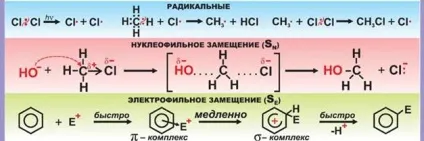 Типи хімічних реакцій - студопедія