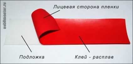 Термотрансферная плівка, сублімастер