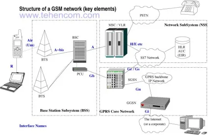 Тестування gsm - опис стандарту, прилади для роботи з gsm (технологія gsm-900, gsm-1800) (gsm-900) Тестування gsm - опис стандарту, прилади для роботи з gsm (технологія gsm-900, gsm-1800)