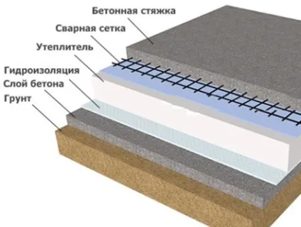 Технологія пристрою шліфованих бетонної підлоги в приватному будинку з газобетону по грунту (технологія пристрій шліфований бетонну підлогу приватний будинок газобетон грунт) Технологія пристрою шліфованих бетонної підлоги в приватному будинку з газобетону по грунту