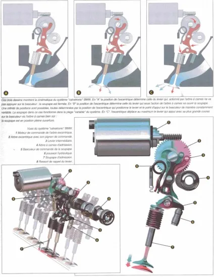 Технологія valvetronic - авто-тельбухи що у машинок усередині