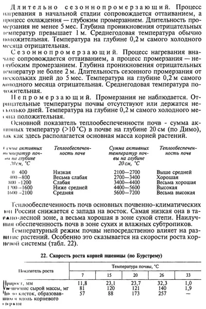 Тепловий і світловий режими грунтів і їх регулювання (режими) Тепловий і світловий режими грунтів і їх регулювання
