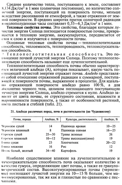 Тепловий і світловий режими грунтів і їх регулювання (режими) Тепловий і світловий режими грунтів і їх регулювання